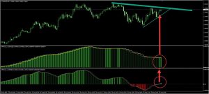 کاربرد اندیکاتور Allmacd