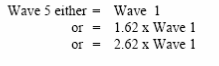 نسبت های فیبوناچی در امواج الیوت