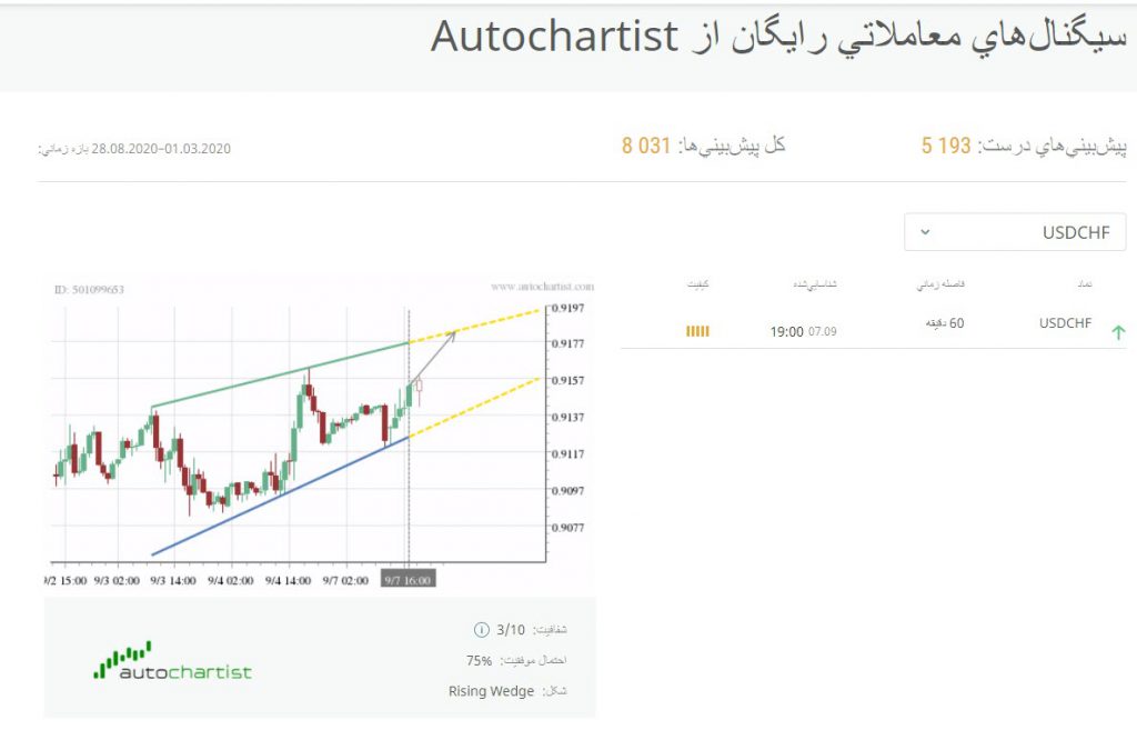 Autochartist ALPARI