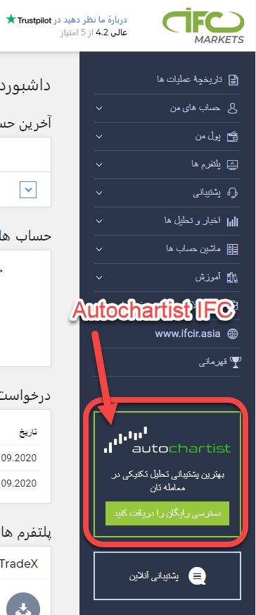 Autochartist IFC