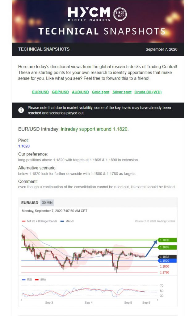 tradingcentralHYCM
