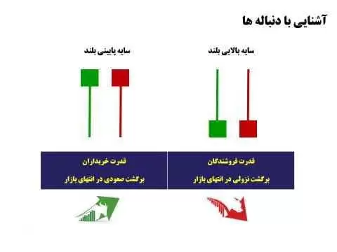 کندل های شمعی ژاپنی