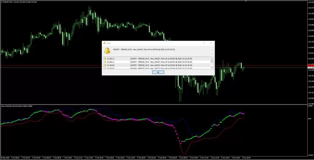 آموزش اندیکاتور New_MACD