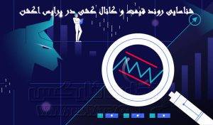 Identifying price trends and channeling in price action