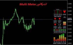 اندیکاتور قدرت خریدار به فروشنده