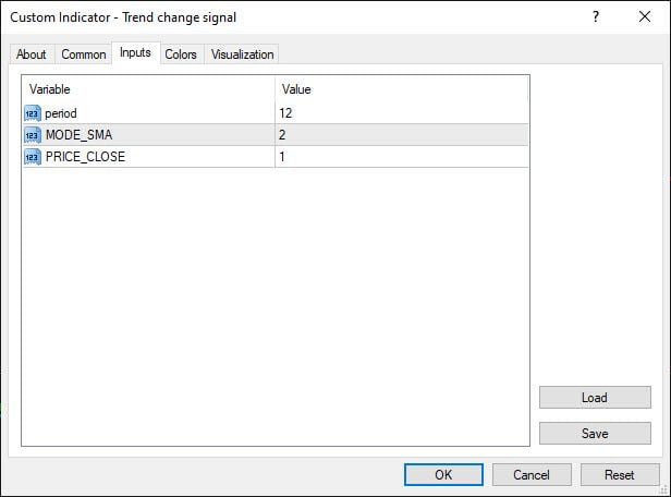 آموزش استراتژی فارکس حرکت تنظیم اندیکاتور Trend change signal