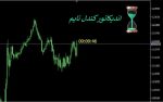 اندیکاتور کندل تایم