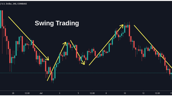 سوئینگ تریدینگ (Swing Trading)