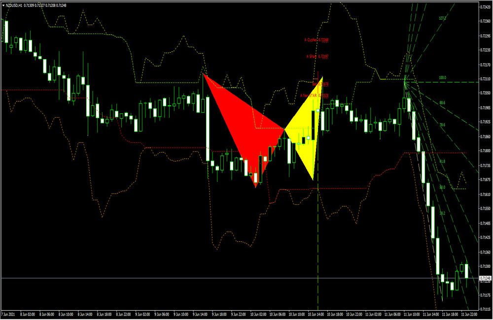 Forex v 1.0 price action forex scalping strategy 90 winster
