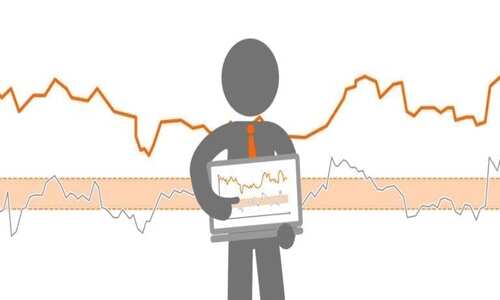 آموزش اندیکاتور cci Commodity Channel Index