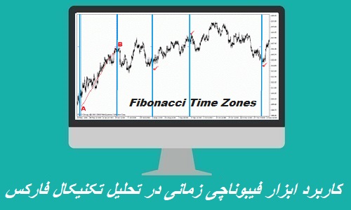 ابزار فیبوناچی زمانی (Fibonacci Time Zones)