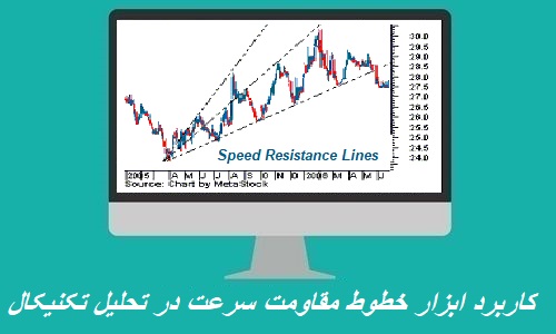 خطوط مقاومت سرعت