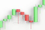Forex chart patterns