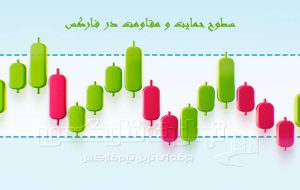 Forex support and resistance levels