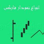 Types of forex charts