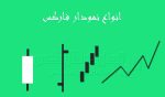 Types of forex charts