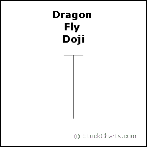 دوجی سنجاقک (Dragonfly Doji)