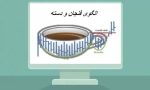 الگوی فنجان و دسته (Cup with Handle)