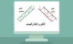 الگوی کانال قیمت صعودی و نزولی (price channel)