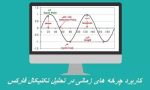 کاربرد چرخه های زمانی در تحلیل تکنیکال فارکس