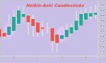 نمودار کندل هیکن آشی (Heikin-Ashi Candle)