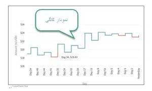 نمودار کاگی (Kagi charts)