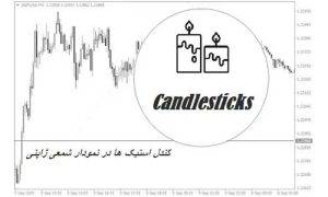 آشنایی کندل استیک نمودار شمعی ژاپنی