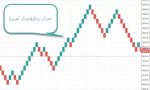 نمودار رنکو (Renko charts)