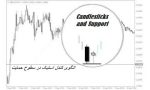 الگوهای بازگشتی کندل استیک در سطح حمایت