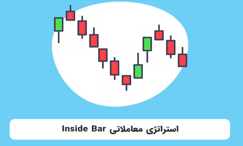 استراتژی اینسایدبار