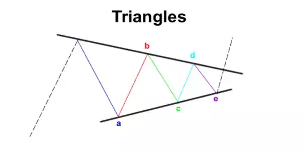 امواج اصلاحی الگوی مثلث