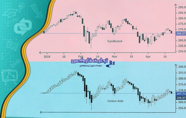 تفاوت نمودار هیکن آشی یا کندل شمعی