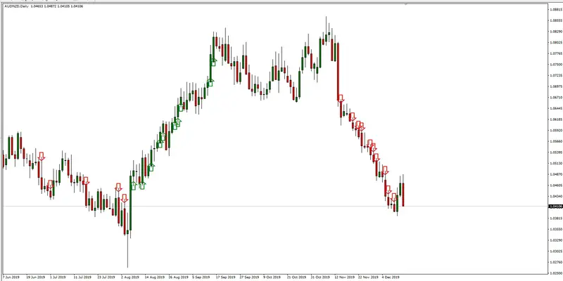 آموزش اندیکاتور Box Breakout