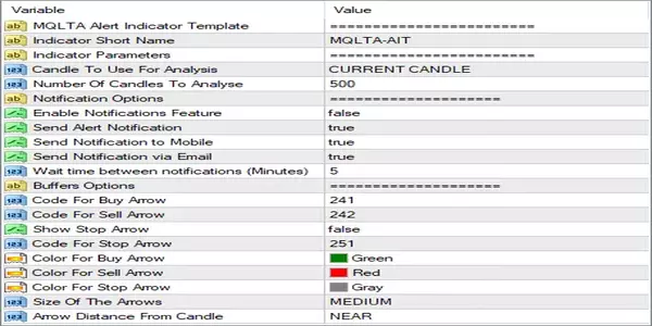 اندیکاتور MT4 Alert Template