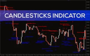 Basing Candlesticks