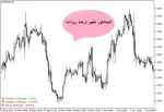 اندیکاتور تغییر درصد روزانه