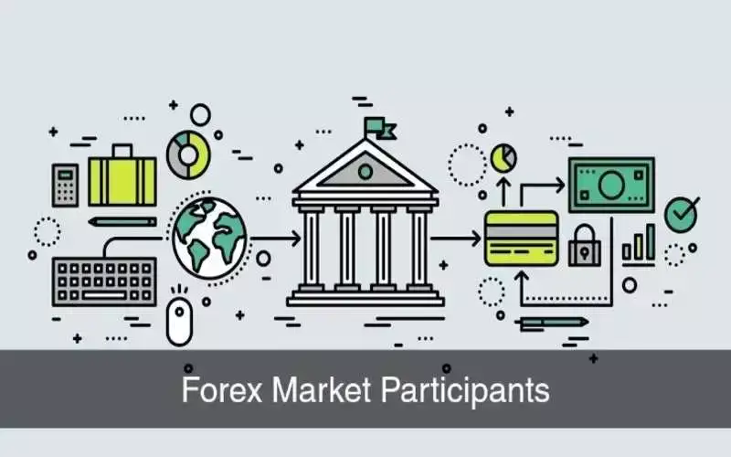 نقش بانک‌ها در بازار فارکس