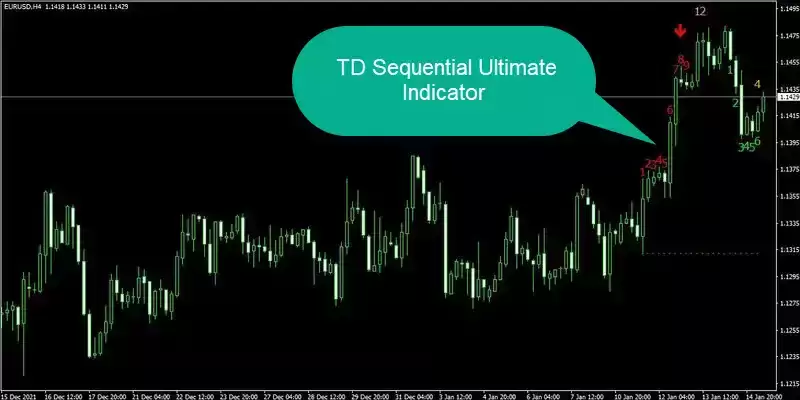 اندیکاتور-TD-Sequential-Ultimate