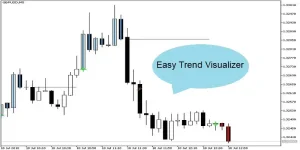 اندیکاتور Easy Trend Visualizer