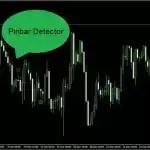 اندیکاتور Pinbar Detector