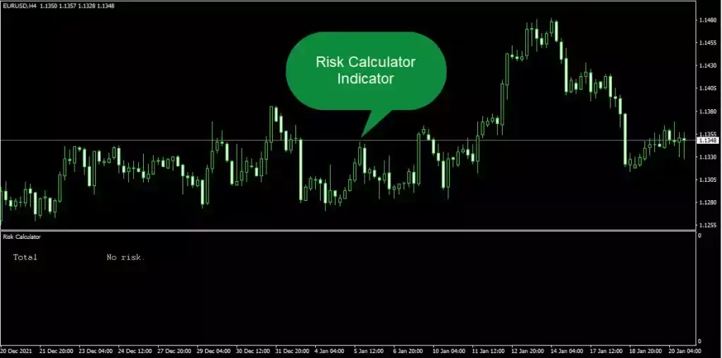 اندیکاتور Risk Calculator