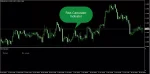 اندیکاتور Risk Calculator
