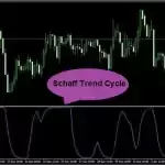 اندیکاتور Schaff Trend Cycle