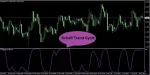اندیکاتور Schaff Trend Cycle