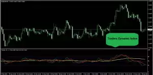 اندیکاتور Traders Dynamic Index