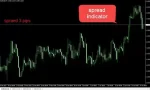 اندیکاتور spread