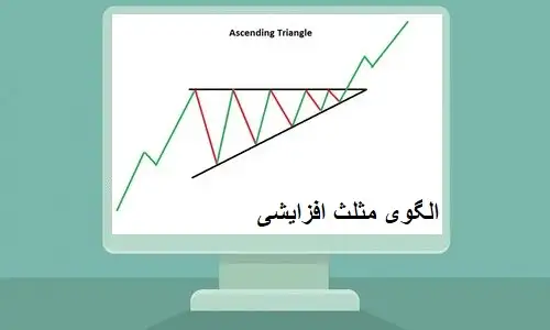 الگوی کلاسیک Ascending Triangle