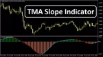 اندیکاتور TMA Slope