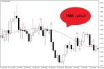 اندیکاتور TMA