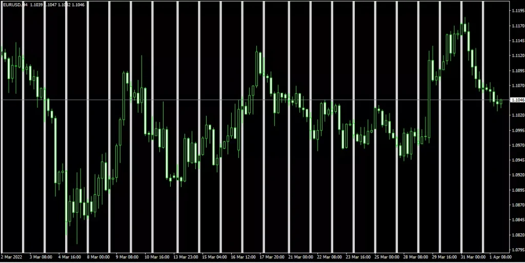 اندیکاتور Trading Session Time